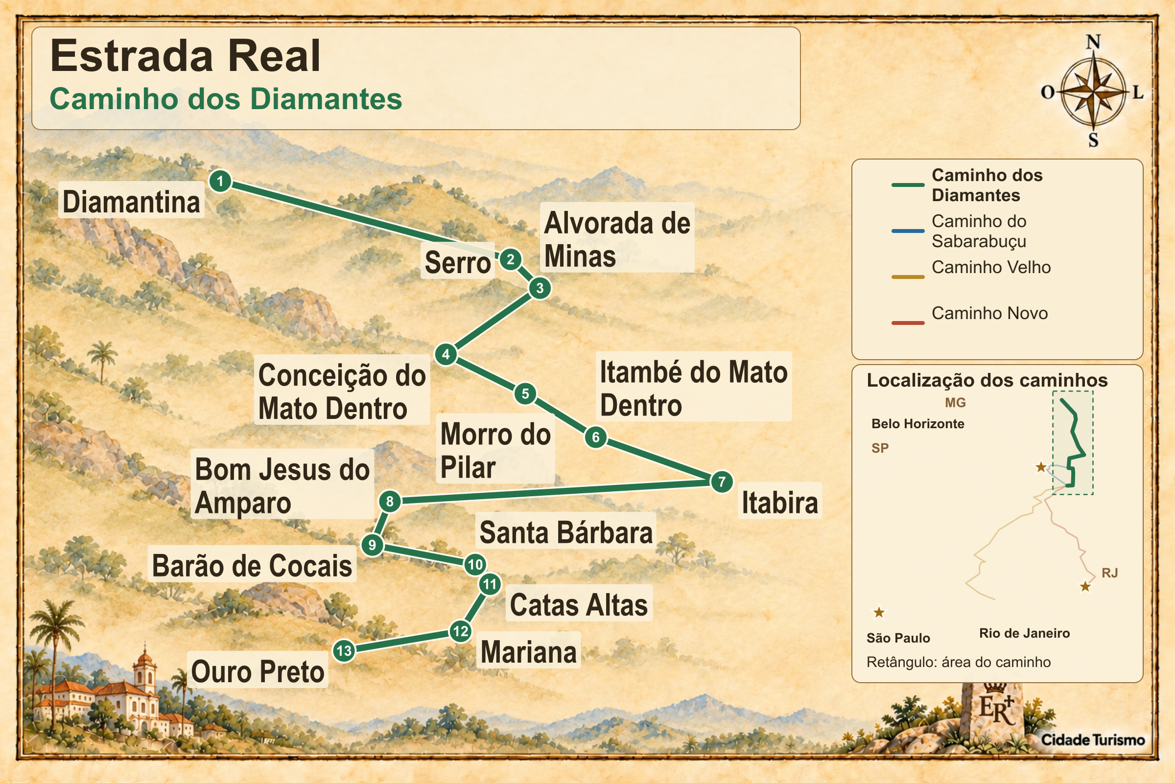 Mapa ilustrado da Estrada Real – Caminho dos Diamantes