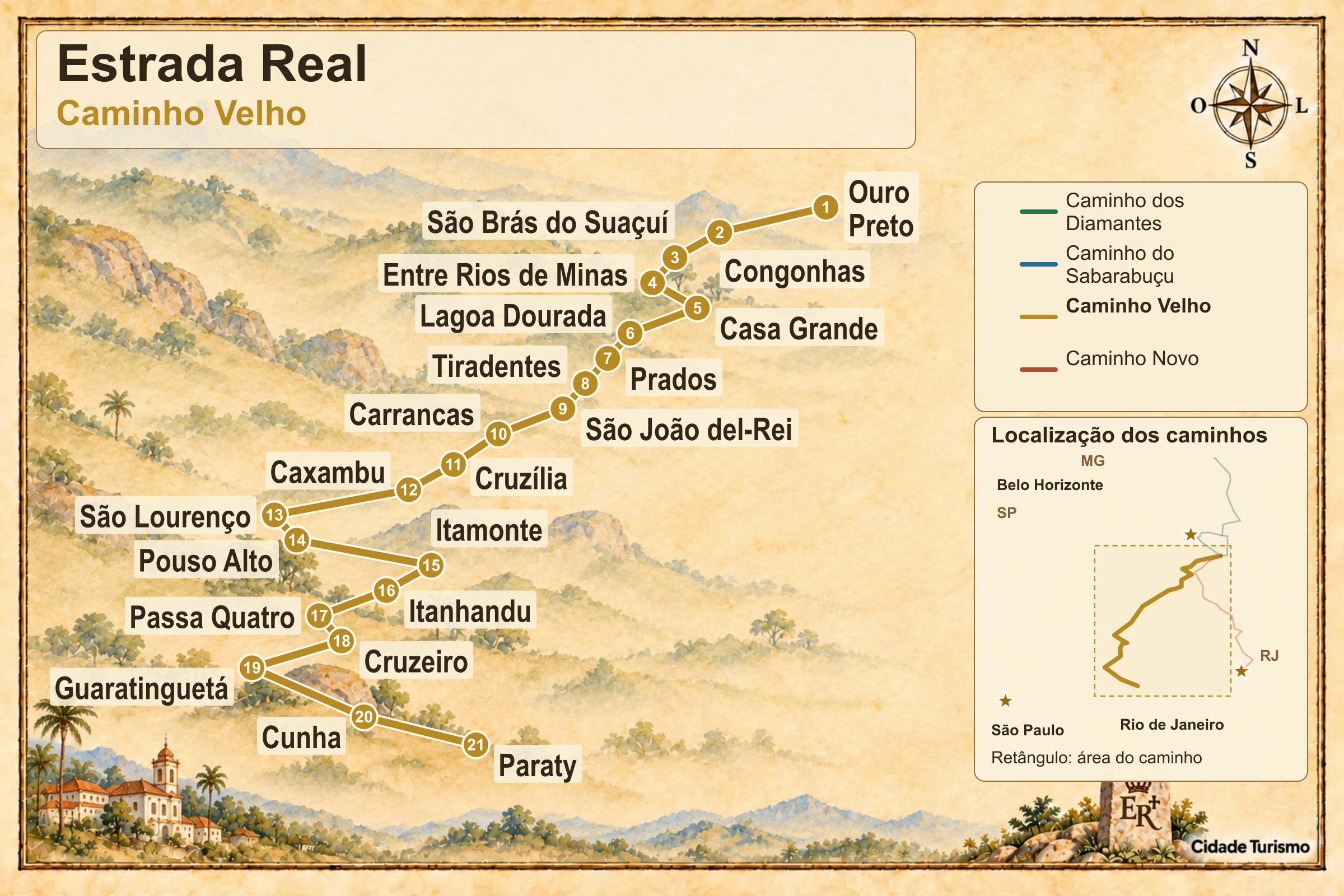Mapa ilustrado da Estrada Real – Caminho Velho